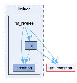 rm_referee/include/rm_referee